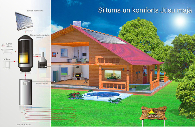 "ALTENERGO" racionālās kombinētās apkures sistēmas