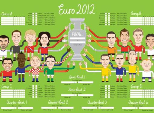 Mugursoma plecos - ko sagaidu no "Euro2012" Polijā?