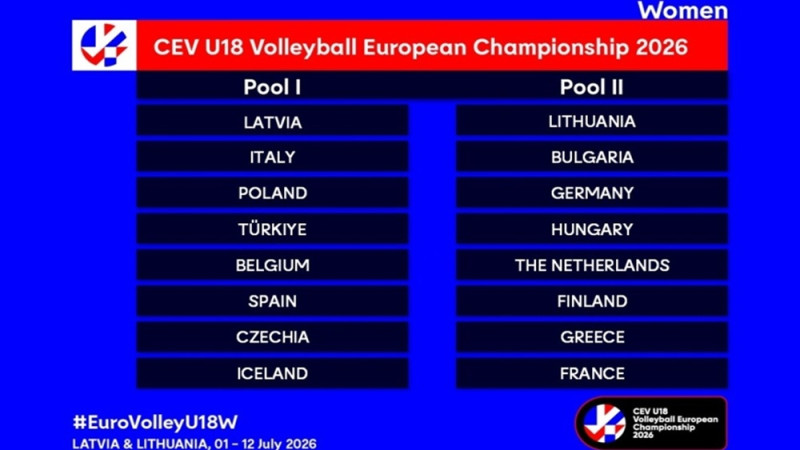 Kaprioti vadītā Latvijas U-18 sieviešu izlase uzzinājusi pretinieces Eiropas čempionātā